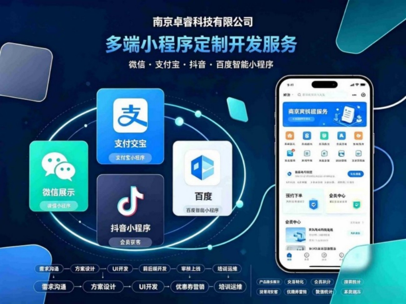 南京卓睿科技多端小程序定制开发：微信、支付宝、抖音、百度智能小程序